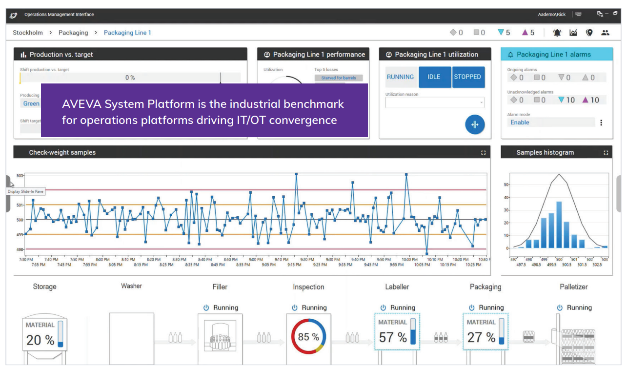 AVEVA (Wonderware) System Platform Asteam Techno Solutions