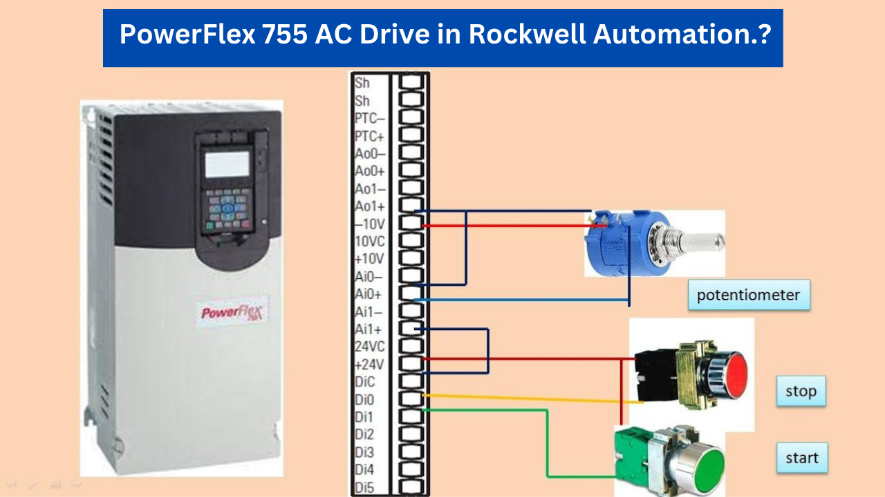 What is PowerFlex 755 AC Drive in Rockwell Automation