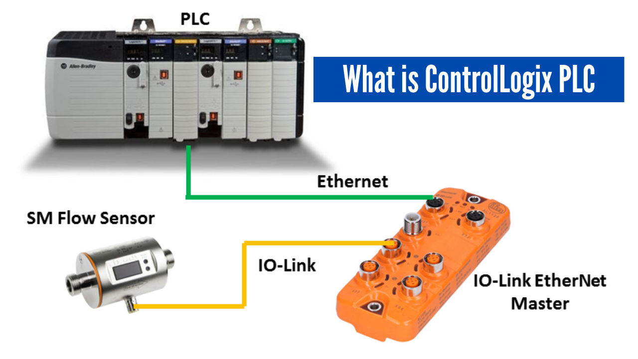 PLCs and Drive Control Panels