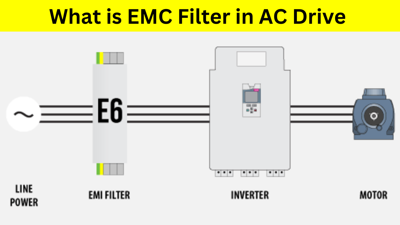 PLCs and Drive Control Panels