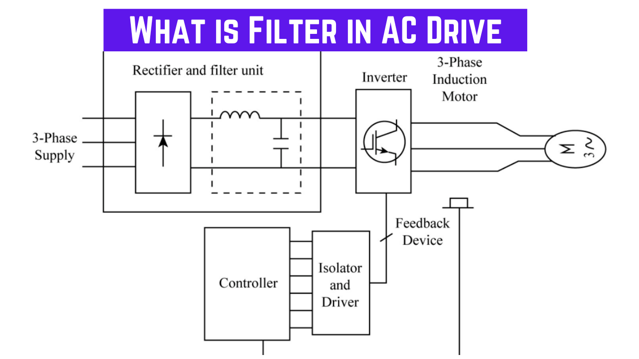 PLCs and Drive Control Panels