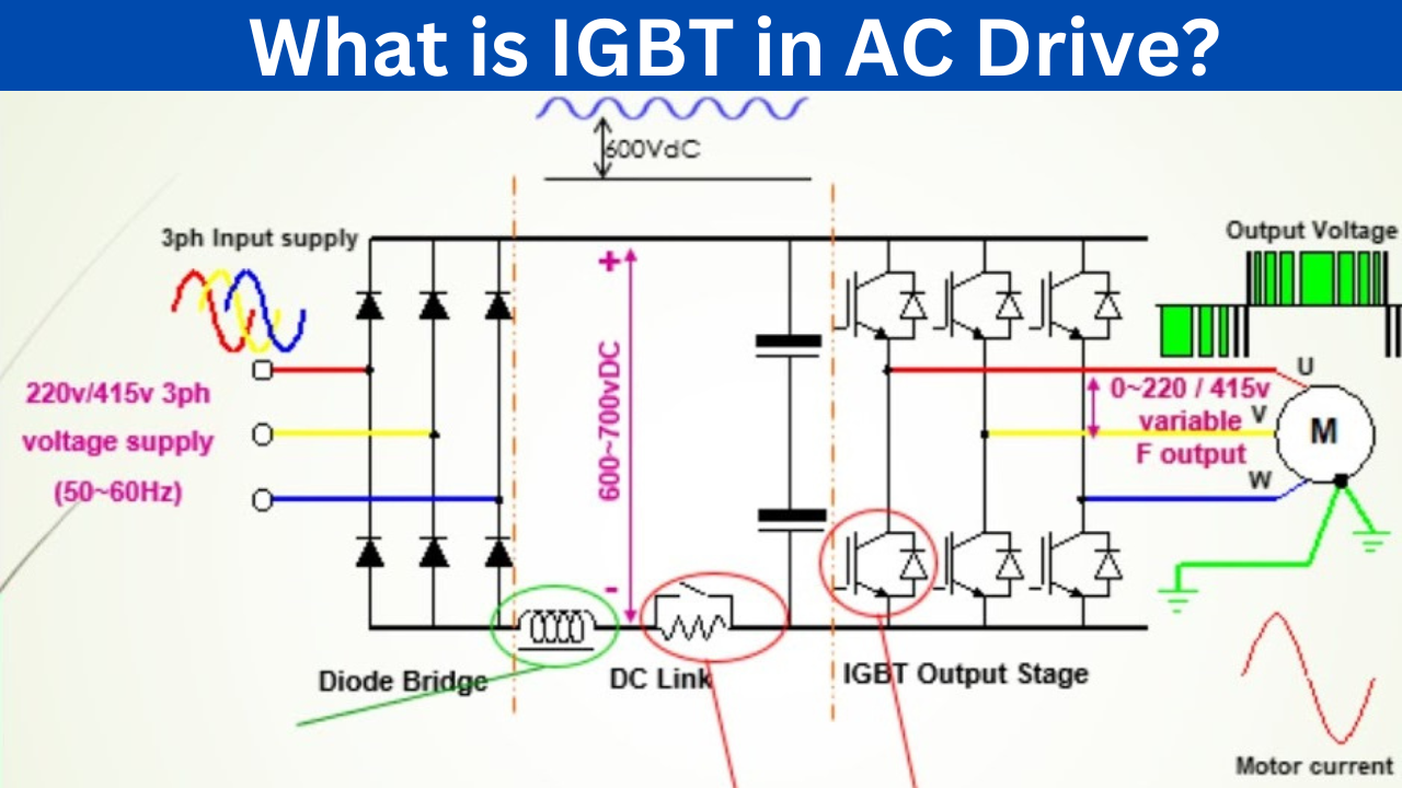 PLCs and Drive Control Panels