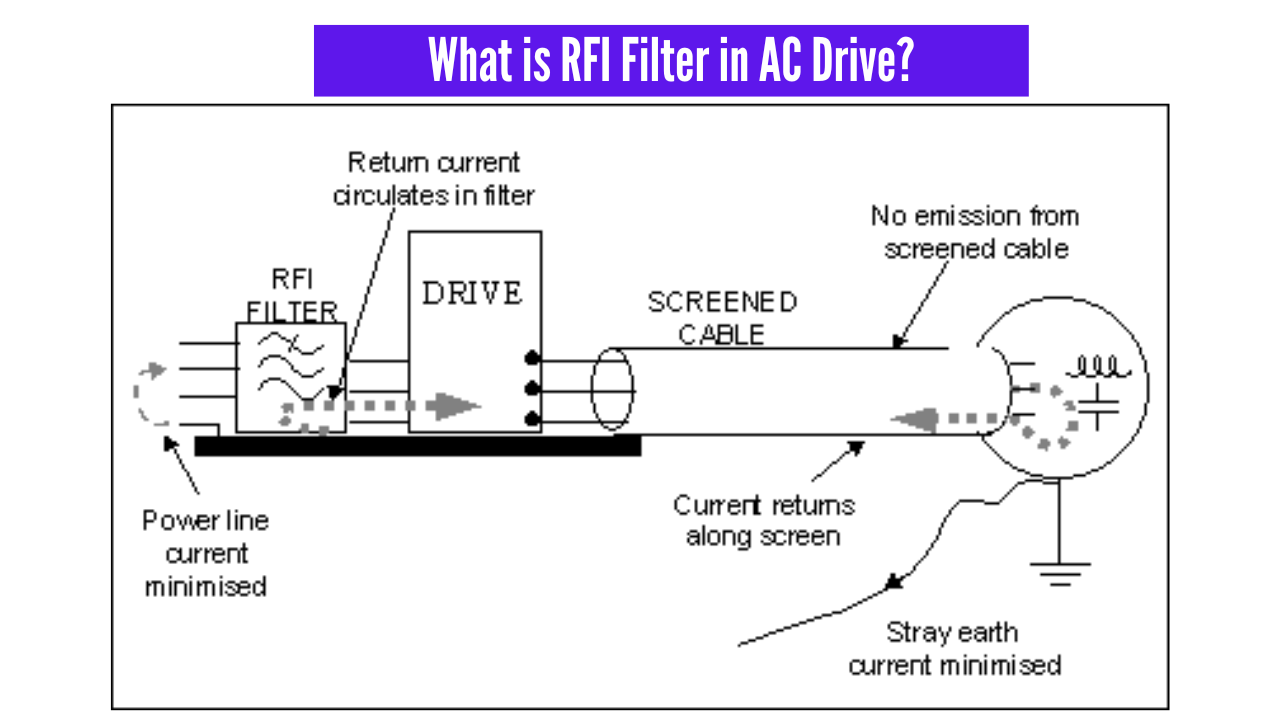 PLCs and Drive Control Panels