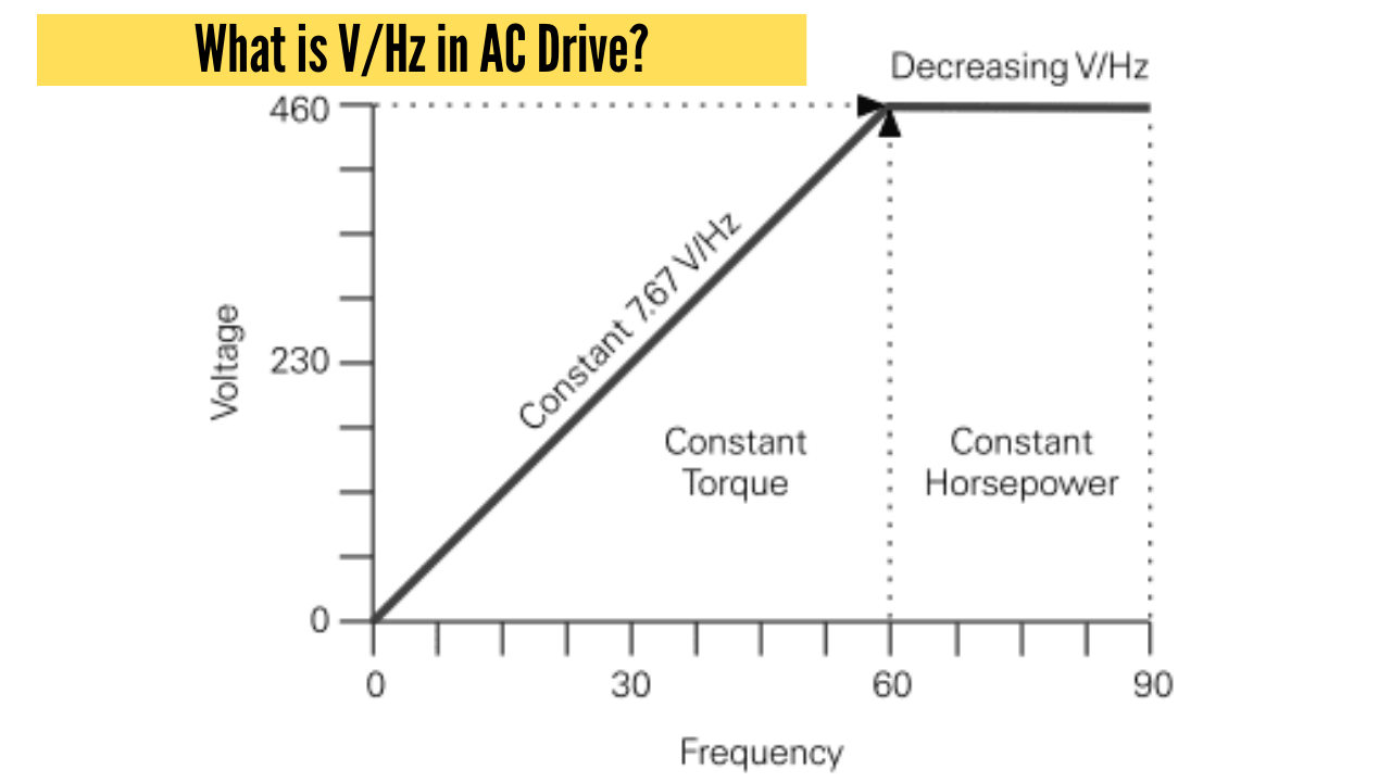 PLCs and Drive Control Panels
