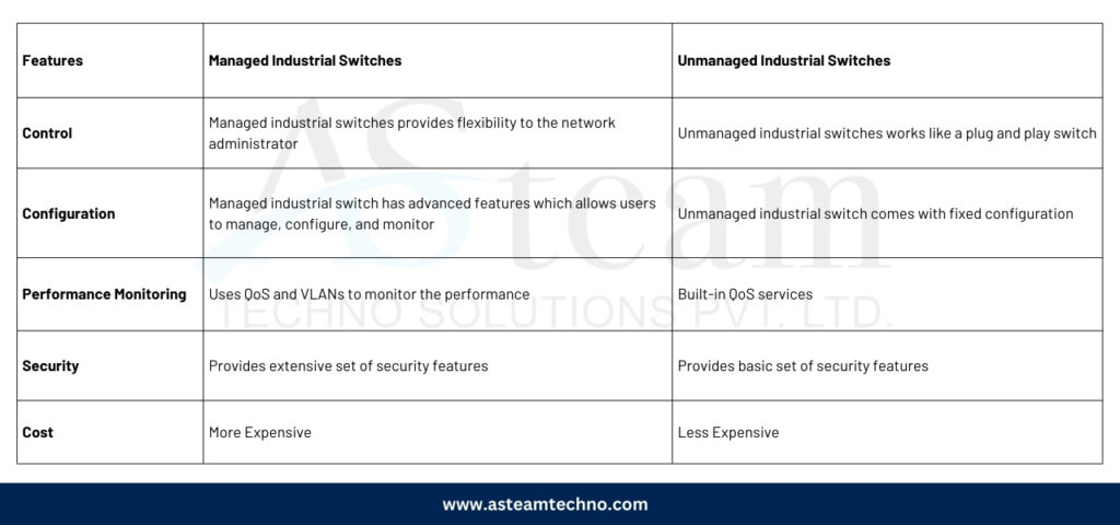 Differences Between Managed and Unmanaged Industrial Switches