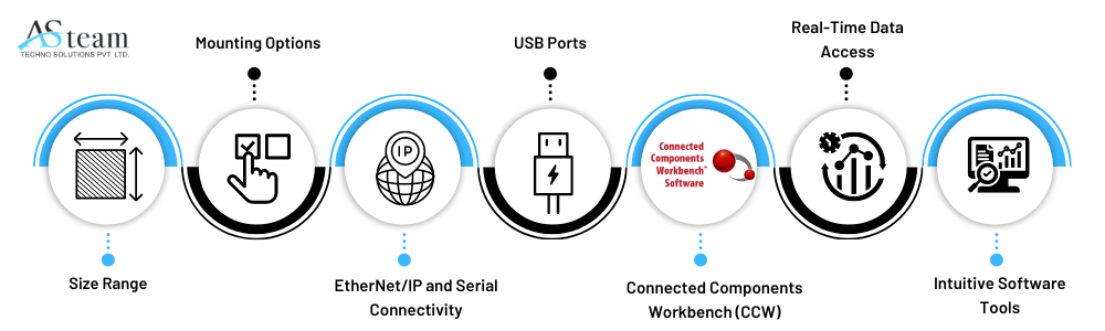 Key Features and Benefits PanelView 800 HMI